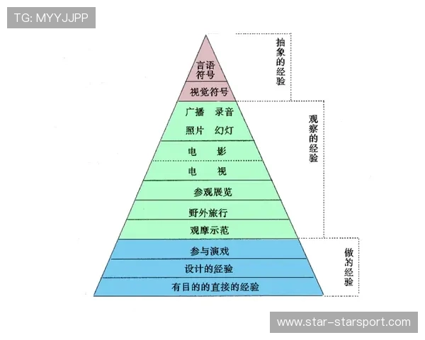 F1赛事票务分销渠道拓展与优化实践