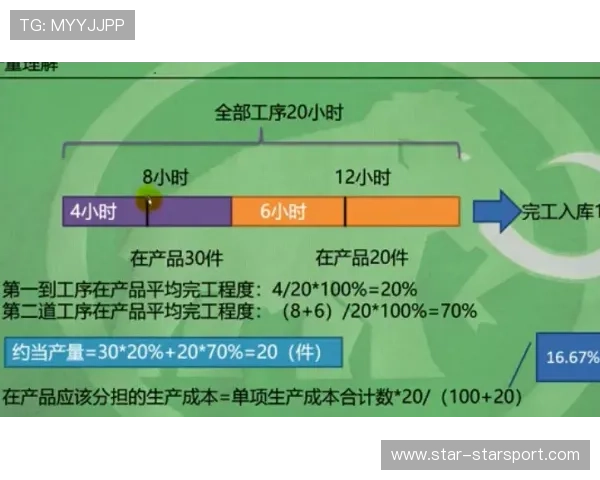 波尔多启动低成本高回报引援模型，法国市场关注