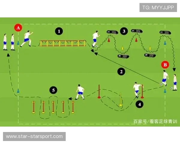 青训机构是否建立科学的伤病预防体系